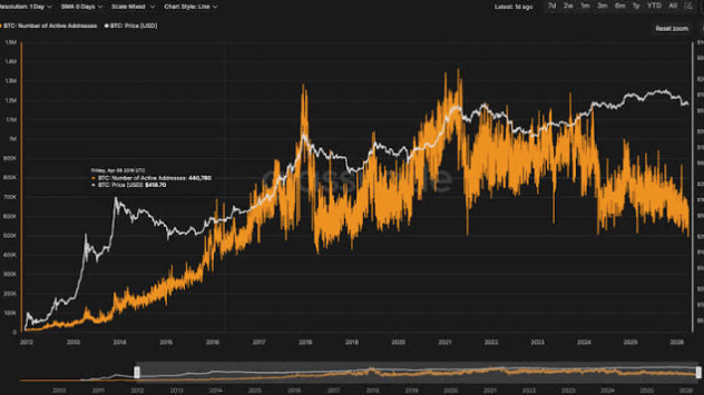 Common On-Chain Metrics Explained